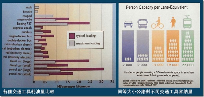 通行能力對比